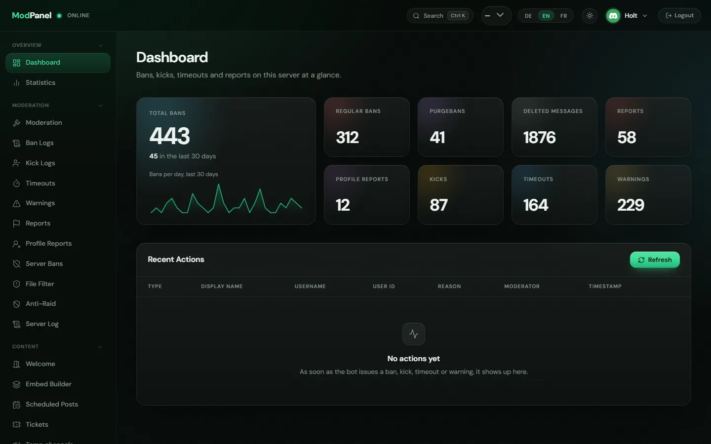 ModPanel-Dashboard mit Kennzahlen zu Bans, Kicks, Timeouts und einem 30-Tage-Verlauf